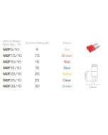 Ionnic M2F15/10 ATR Micro 2 Blade Fuse 15A - Blue (Pack of 10)